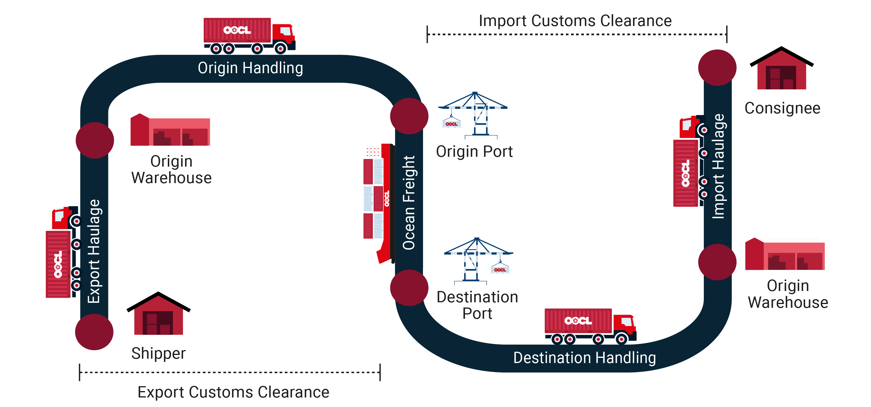 FreightSmart from OOCL is Your Total EndToEnd Shipping Solution